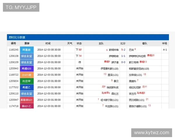 开云KY足球官网如何帮助球迷获取实时比分和比赛数据